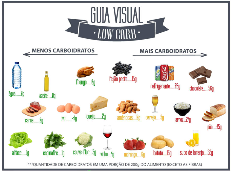 Guias Visuais Low Carb Maurílio Santana 5246